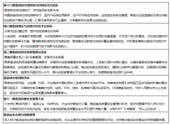 为监管、科研、财